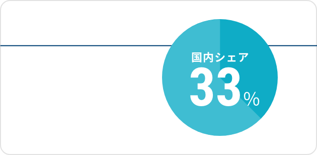 ● 軸の加工本数